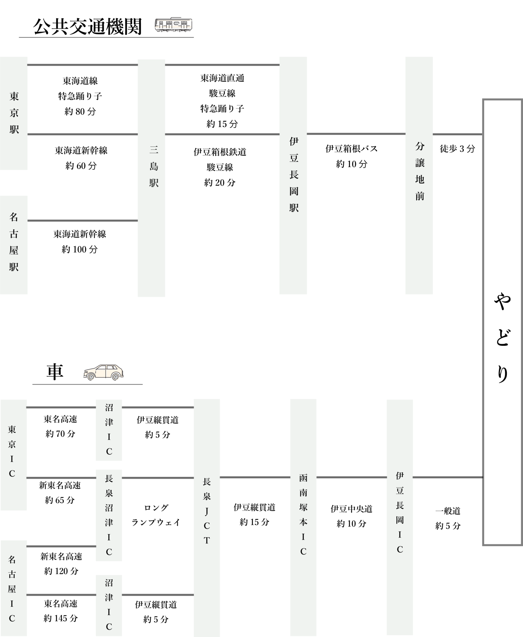 アクセス『公共交通機関』